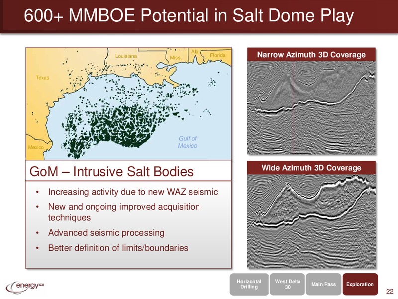 Raymond James 35th Annual Institutional Investors Conference – Energy XXI Gulf Coast, Inc – slide 21