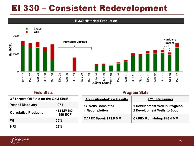 Howard Weils 41st Annual Energy Conference – Energy XXI Gulf Coast, Inc – slide 28