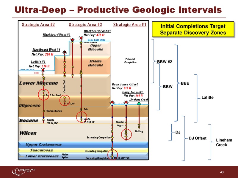 Howard Weils 41st Annual Energy Conference – Energy XXI Gulf Coast, Inc – slide 42