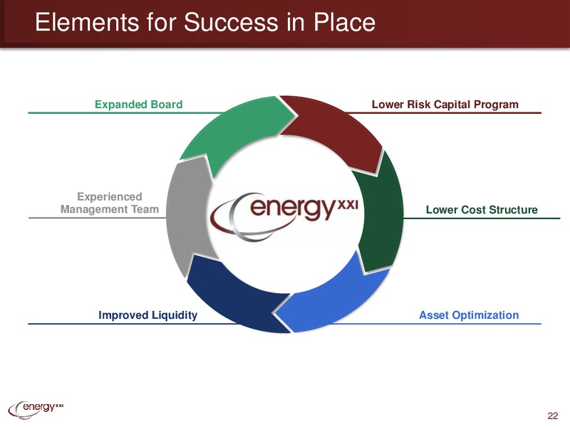 43rd Annual Scotia Howard Weil Energy Conference – Energy XXI Gulf Coast, Inc – slide 21