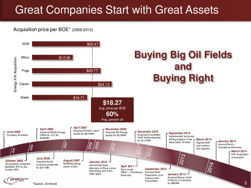 42nd Annual Howard Weil Energy Conference – Energy XXI Gulf Coast, Inc – slide 4