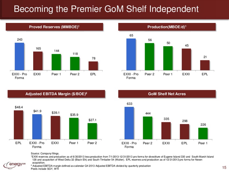 42nd Annual Howard Weil Energy Conference – Energy XXI Gulf Coast, Inc – slide 14