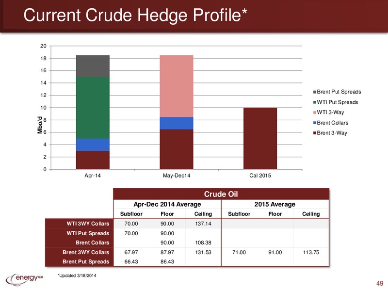 42nd Annual Howard Weil Energy Conference – Energy XXI Gulf Coast, Inc – slide 48
