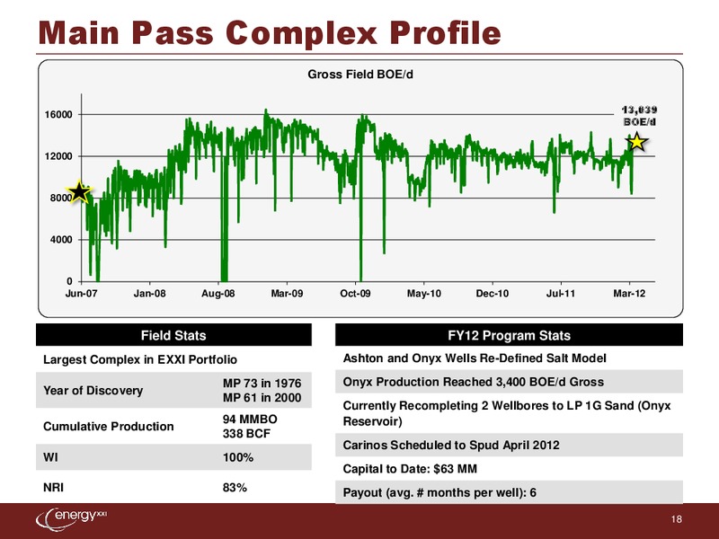 Howard Weil 40th Annual Energy Conference – Energy XXI Gulf Coast, Inc – slide 17