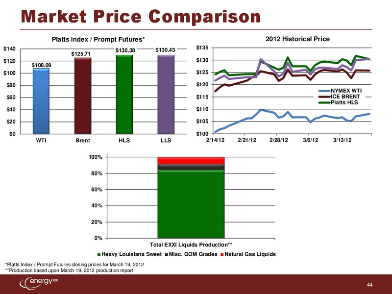 Howard Weil 40th Annual Energy Conference – Energy XXI Gulf Coast, Inc – slide 43
