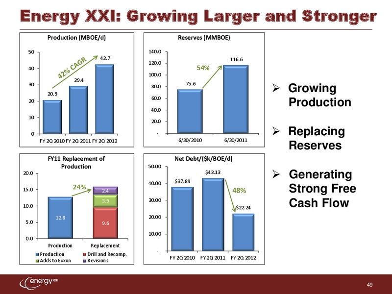 Howard Weil 40th Annual Energy Conference – Energy XXI Gulf Coast, Inc – slide 48
