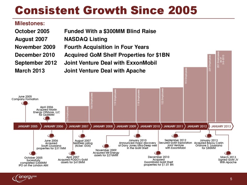 IPAA Oil and Gas Investment Symposium – Energy XXI Gulf Coast, Inc – slide 4