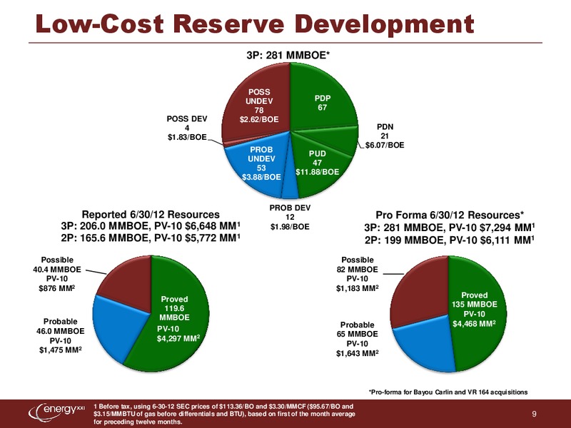 IPAA Oil and Gas Investment Symposium – Energy XXI Gulf Coast, Inc – slide 8