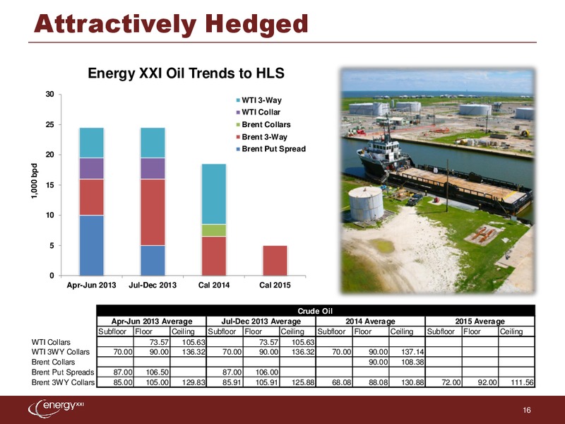 IPAA Oil and Gas Investment Symposium – Energy XXI Gulf Coast, Inc – slide 15