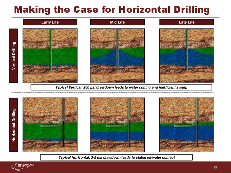 IPAA Oil and Gas Investment Symposium – Energy XXI Gulf Coast, Inc – slide 21