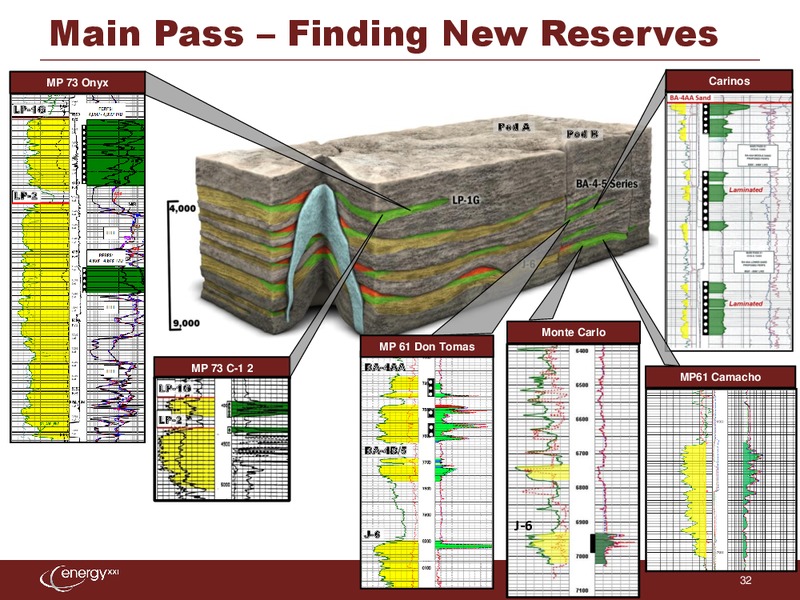 IPAA Oil and Gas Investment Symposium – Energy XXI Gulf Coast, Inc – slide 31