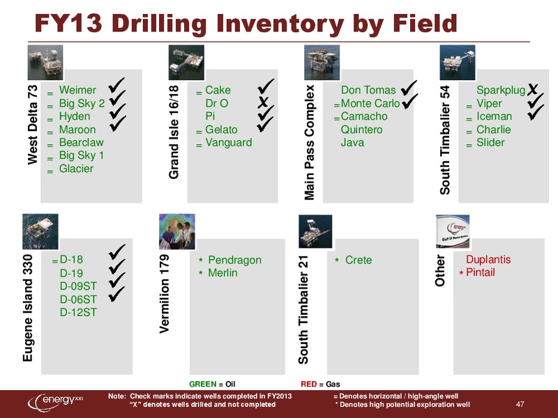 IPAA Oil and Gas Investment Symposium – Energy XXI Gulf Coast, Inc – slide 46