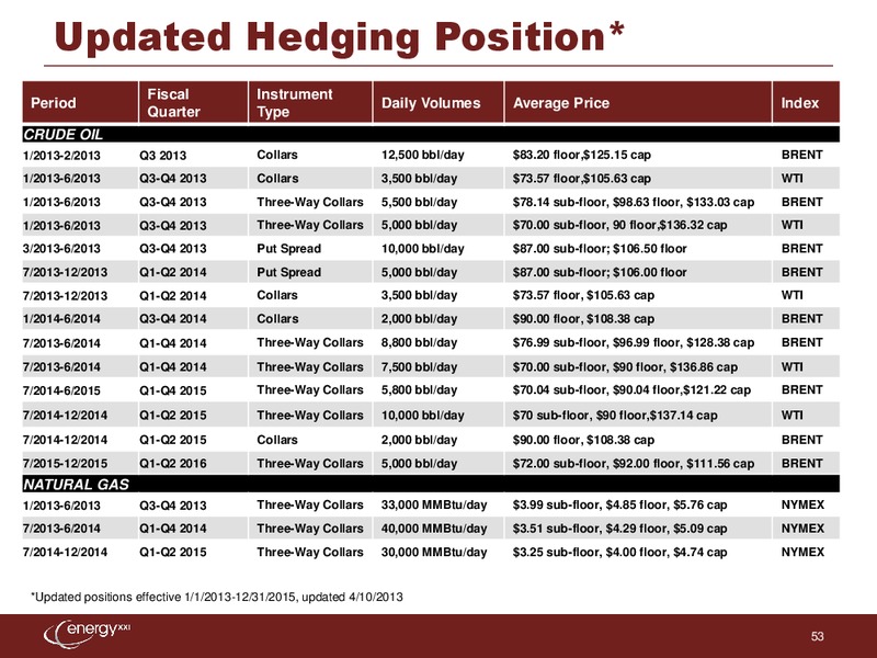 IPAA Oil and Gas Investment Symposium – Energy XXI Gulf Coast, Inc – slide 52