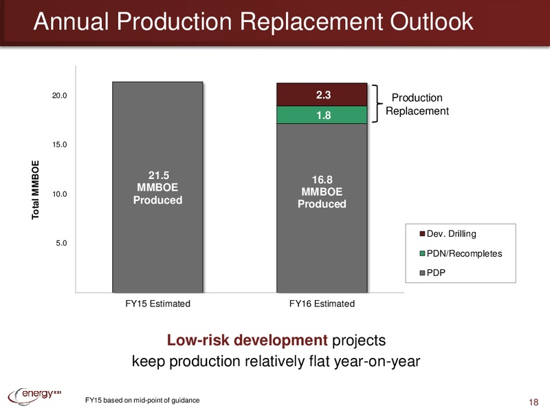 UBS Global Oil & Gas Conference – Energy XXI Gulf Coast, Inc – slide 17