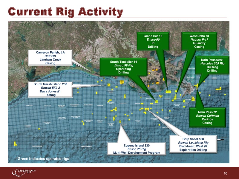 UBS Global Oil and Gas Conference – Energy XXI Gulf Coast, Inc – slide 9