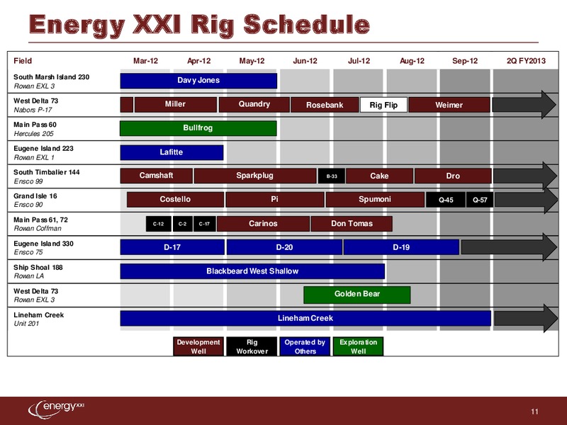 UBS Global Oil and Gas Conference – Energy XXI Gulf Coast, Inc – slide 10