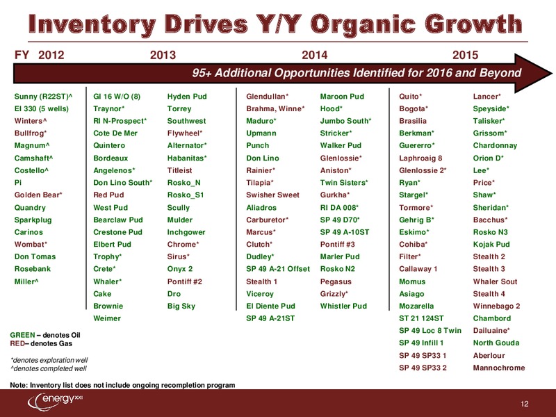 UBS Global Oil and Gas Conference – Energy XXI Gulf Coast, Inc – slide 11