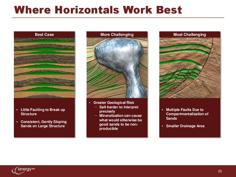 UBS Global Oil and Gas Conference – Energy XXI Gulf Coast, Inc – slide 22
