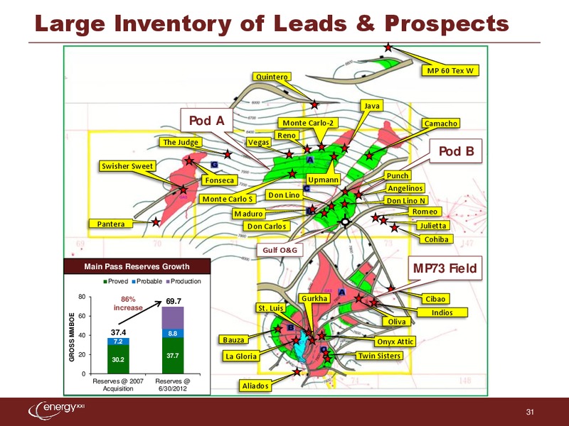 UBS Global Oil and Gas Conference – Energy XXI Gulf Coast, Inc – slide 30