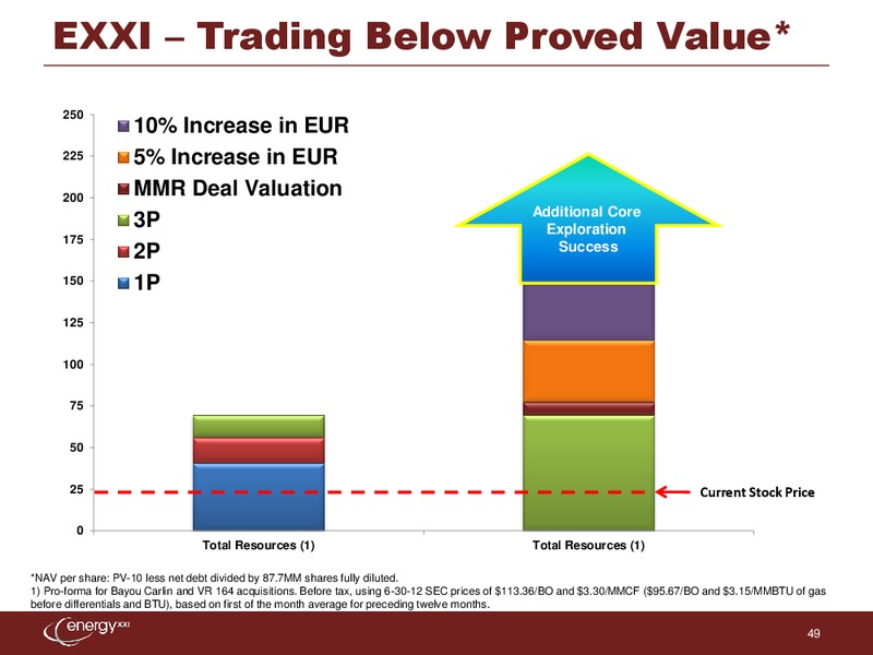 UBS Global Oil and Gas Conference – Energy XXI Gulf Coast, Inc – slide 48