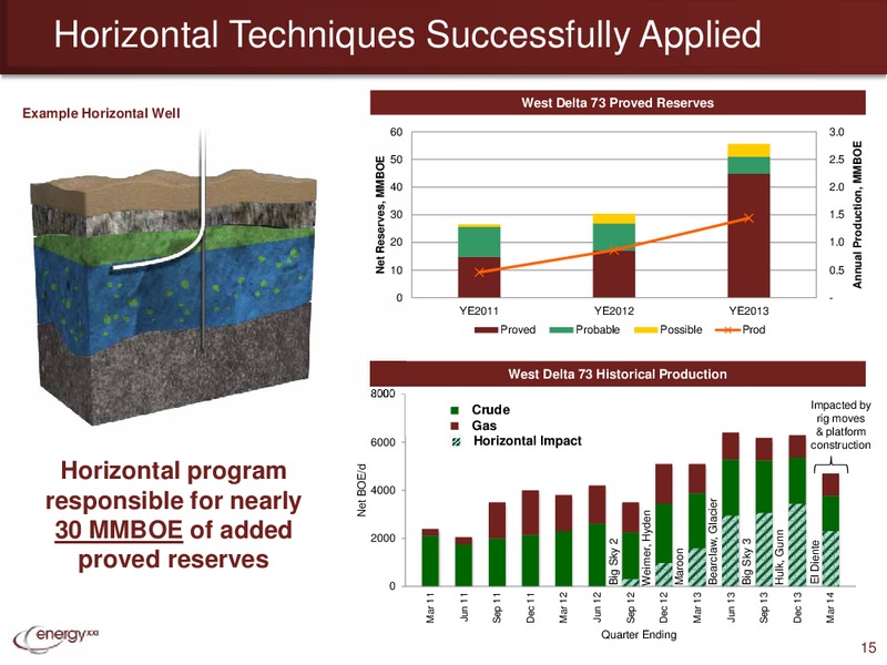 EnerComs London Oil and Gas Conference – Energy XXI Gulf Coast, Inc – slide 14