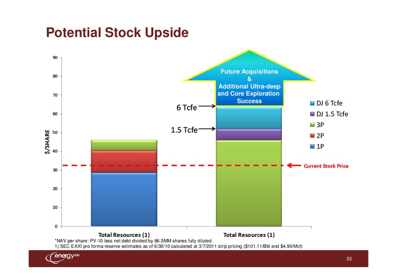 Howard Weil Energy Conference – Energy XXI Gulf Coast, Inc – slide 32