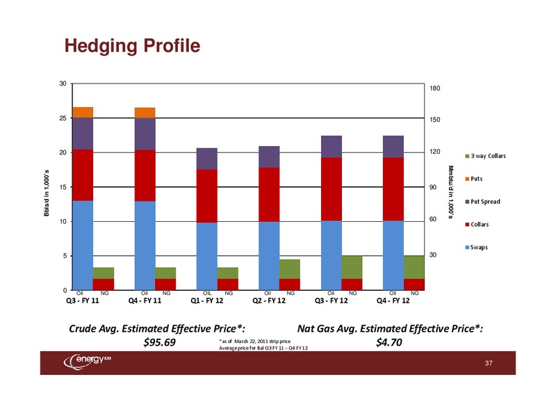 Howard Weil Energy Conference – Energy XXI Gulf Coast, Inc – slide 36