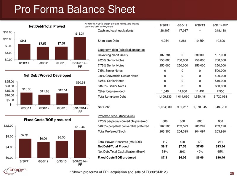 Global Hunter Securities GHS 100 Energy Conference – Energy XXI Gulf Coast, Inc – slide 28