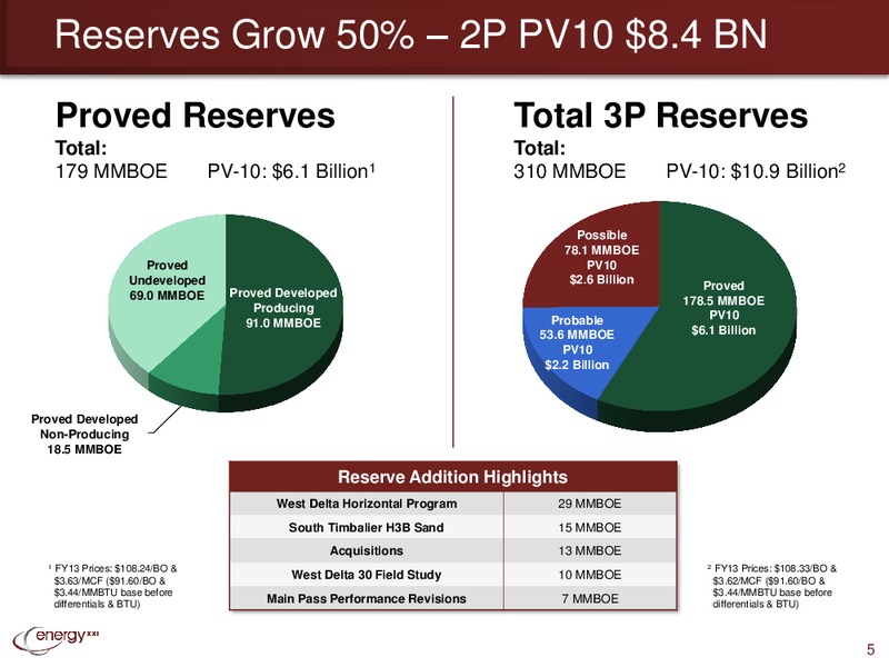 Enercom Conference – Energy XXI Gulf Coast, Inc – slide 4