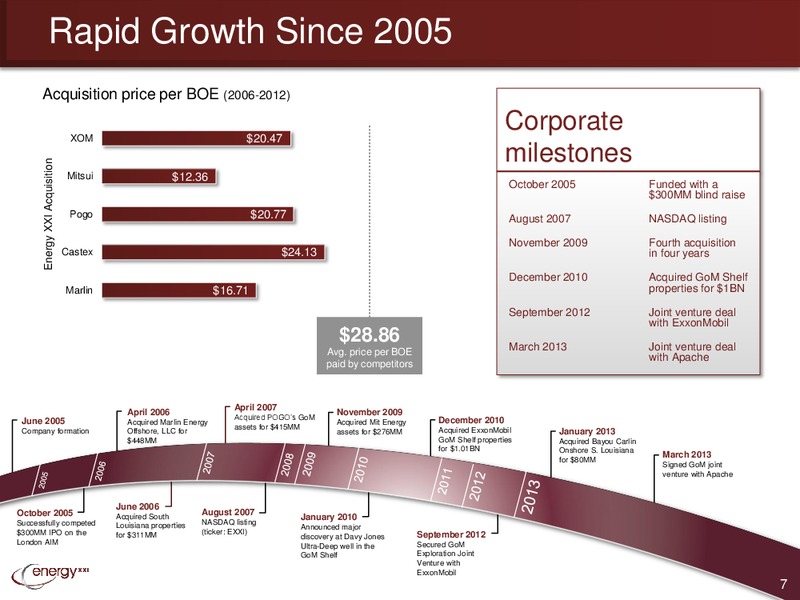 Enercom Conference – Energy XXI Gulf Coast, Inc – slide 6