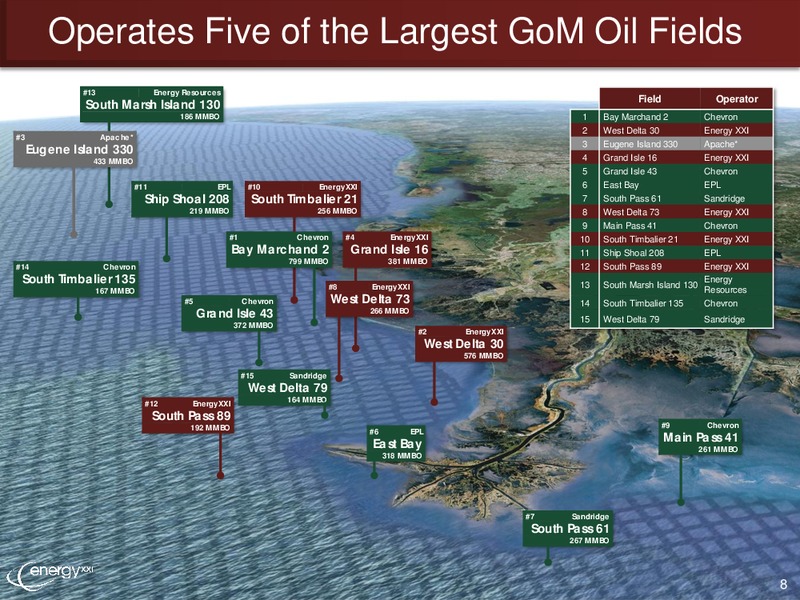 Enercom Conference – Energy XXI Gulf Coast, Inc – slide 7