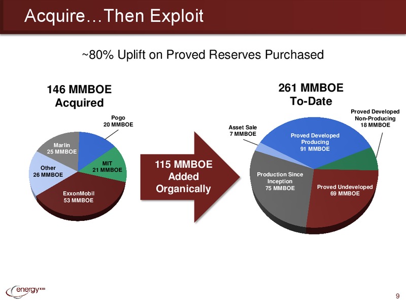 Enercom Conference – Energy XXI Gulf Coast, Inc – slide 8