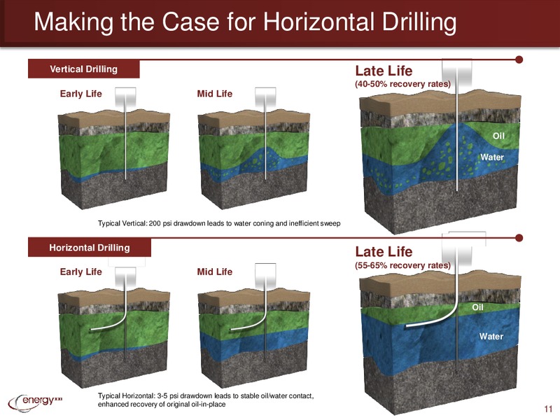 Enercom Conference – Energy XXI Gulf Coast, Inc – slide 10