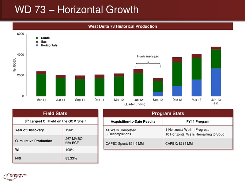 Enercom Conference – Energy XXI Gulf Coast, Inc – slide 12