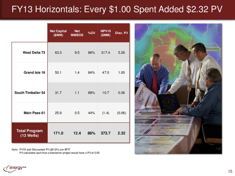Enercom Conference – Energy XXI Gulf Coast, Inc – slide 14