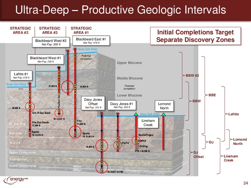 Enercom Conference – Energy XXI Gulf Coast, Inc – slide 23