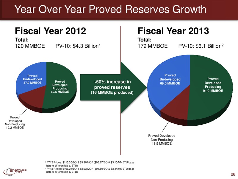 Enercom Conference – Energy XXI Gulf Coast, Inc – slide 25