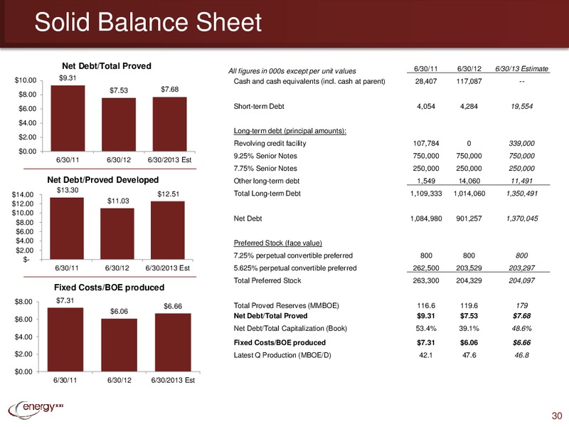 Enercom Conference – Energy XXI Gulf Coast, Inc – slide 29