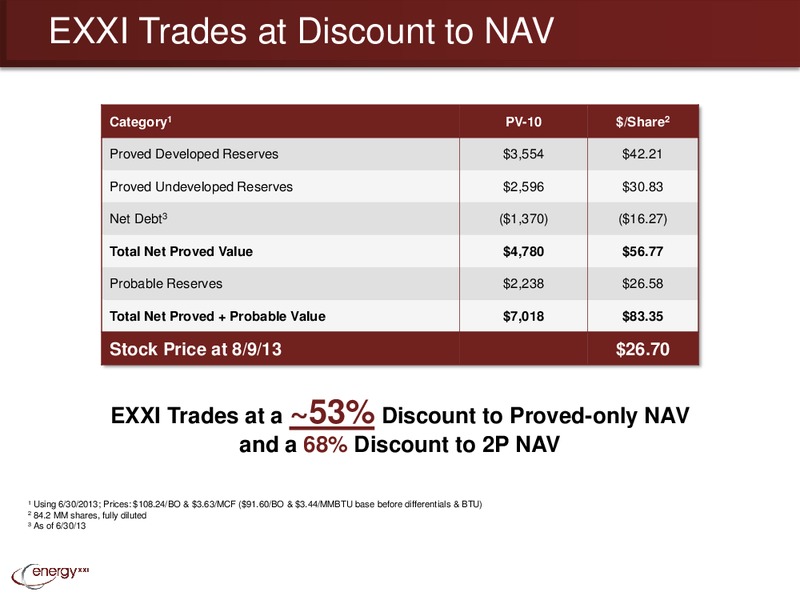 Enercom Conference – Energy XXI Gulf Coast, Inc – slide 30