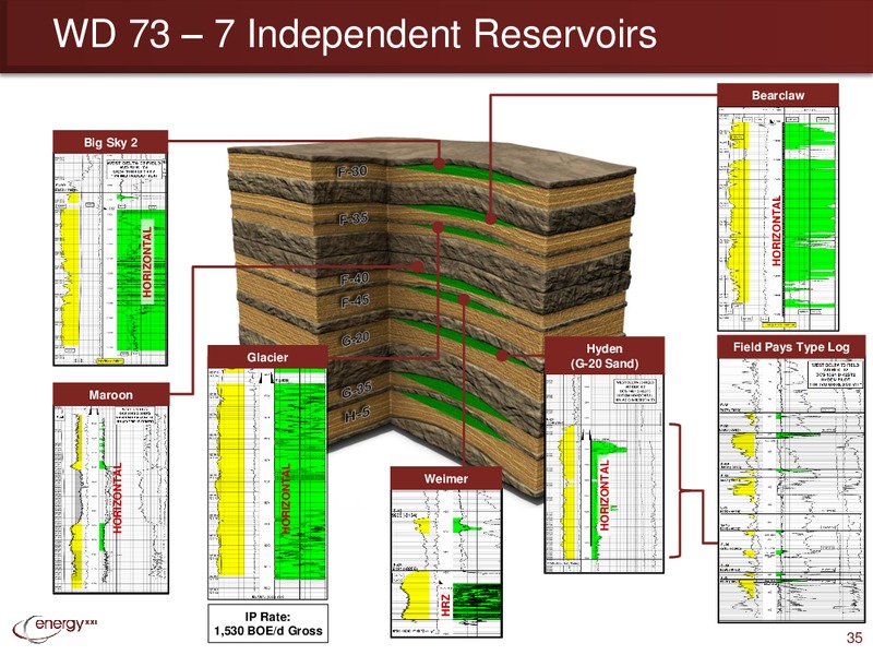 Enercom Conference – Energy XXI Gulf Coast, Inc – slide 34