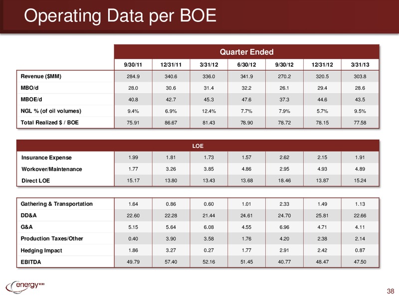 Enercom Conference – Energy XXI Gulf Coast, Inc – slide 37
