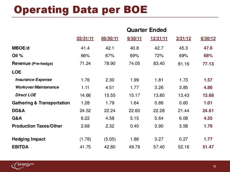 Q4 2012 Earnings Call – Energy XXI Gulf Coast, Inc – slide 9