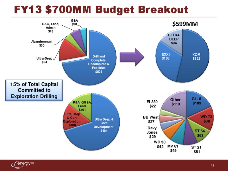 Q4 2012 Earnings Call – Energy XXI Gulf Coast, Inc – slide 11