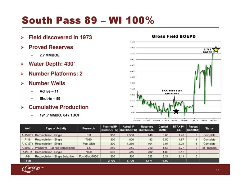 Q4 2011 Earnings Call – Energy XXI Gulf Coast, Inc – slide 14