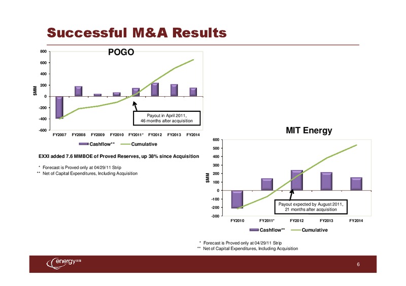 UBS Leveraged Finance Conference – Energy XXI Gulf Coast, Inc – slide 5