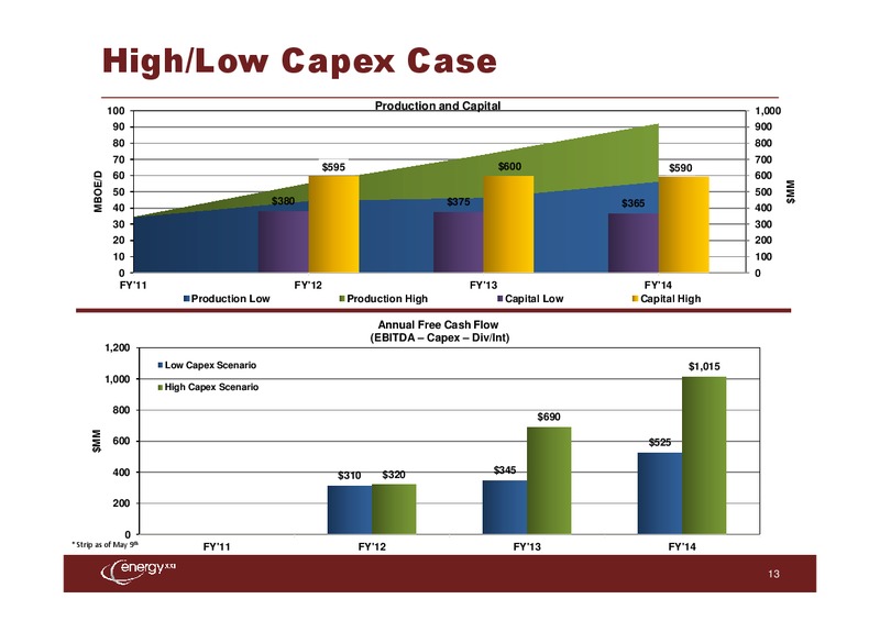 UBS Leveraged Finance Conference – Energy XXI Gulf Coast, Inc – slide 12