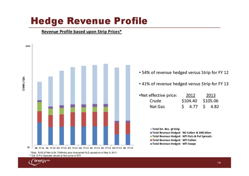 UBS Leveraged Finance Conference – Energy XXI Gulf Coast, Inc – slide 13