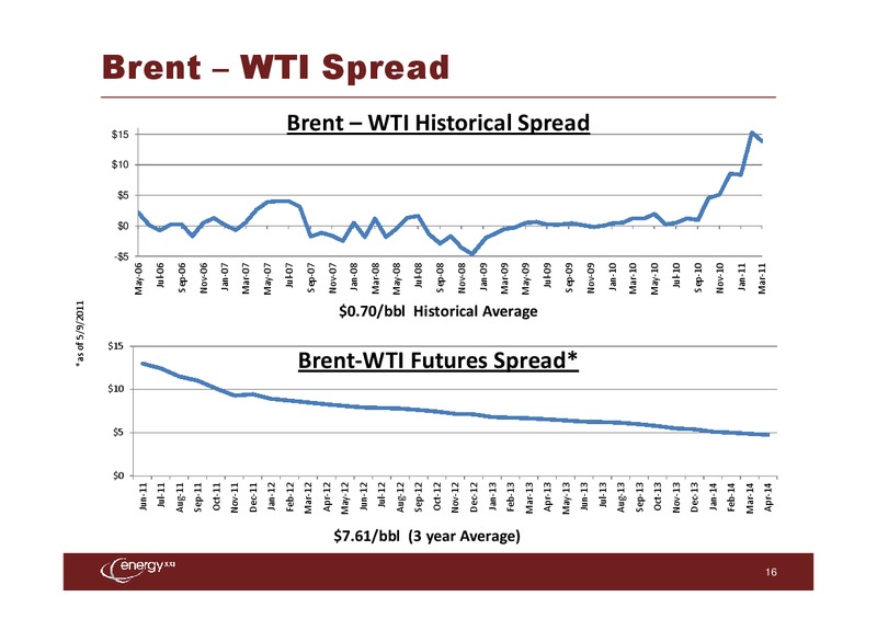 UBS Leveraged Finance Conference – Energy XXI Gulf Coast, Inc – slide 15