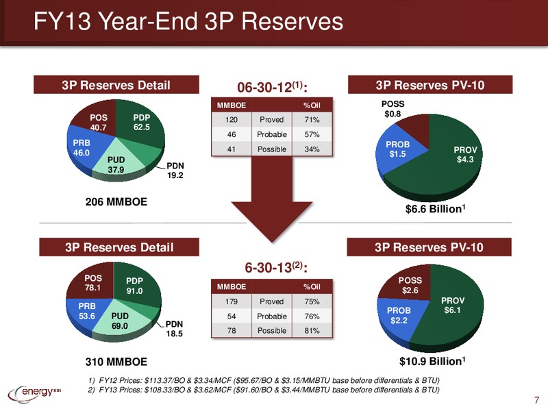 Q4 2013 Earnings Call – Energy XXI Gulf Coast, Inc – slide 6