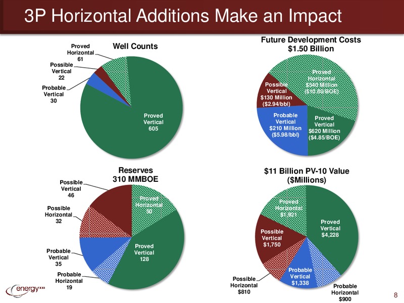 Q4 2013 Earnings Call – Energy XXI Gulf Coast, Inc – slide 7